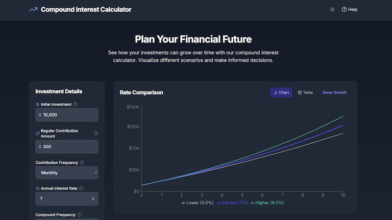 Compound Interest Calculator Screenshot